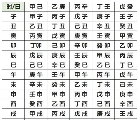 自己的屬性|生辰八字查詢，生辰八字五行查詢，五行屬性查詢